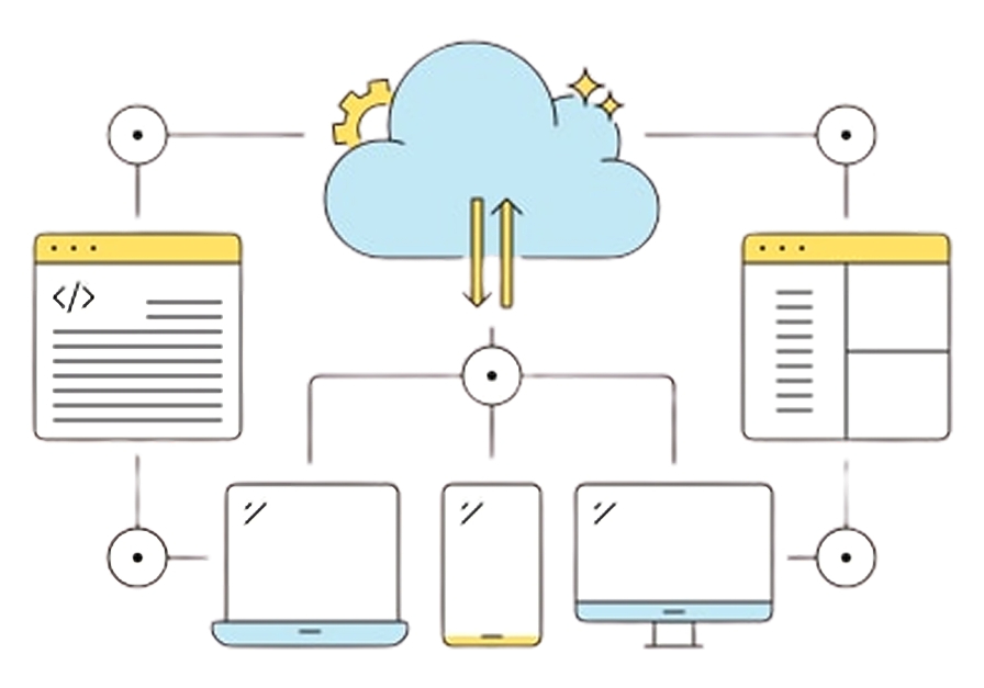 Software Development